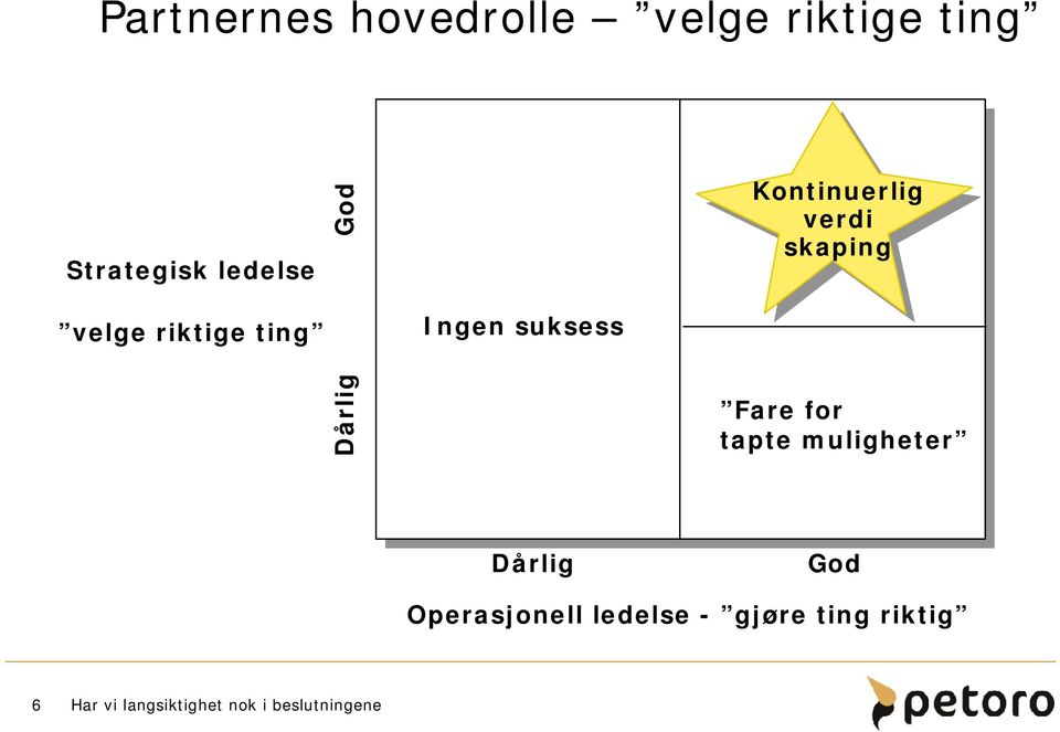 Kontinuerlig verdi skaping Fare for tapte muligheter