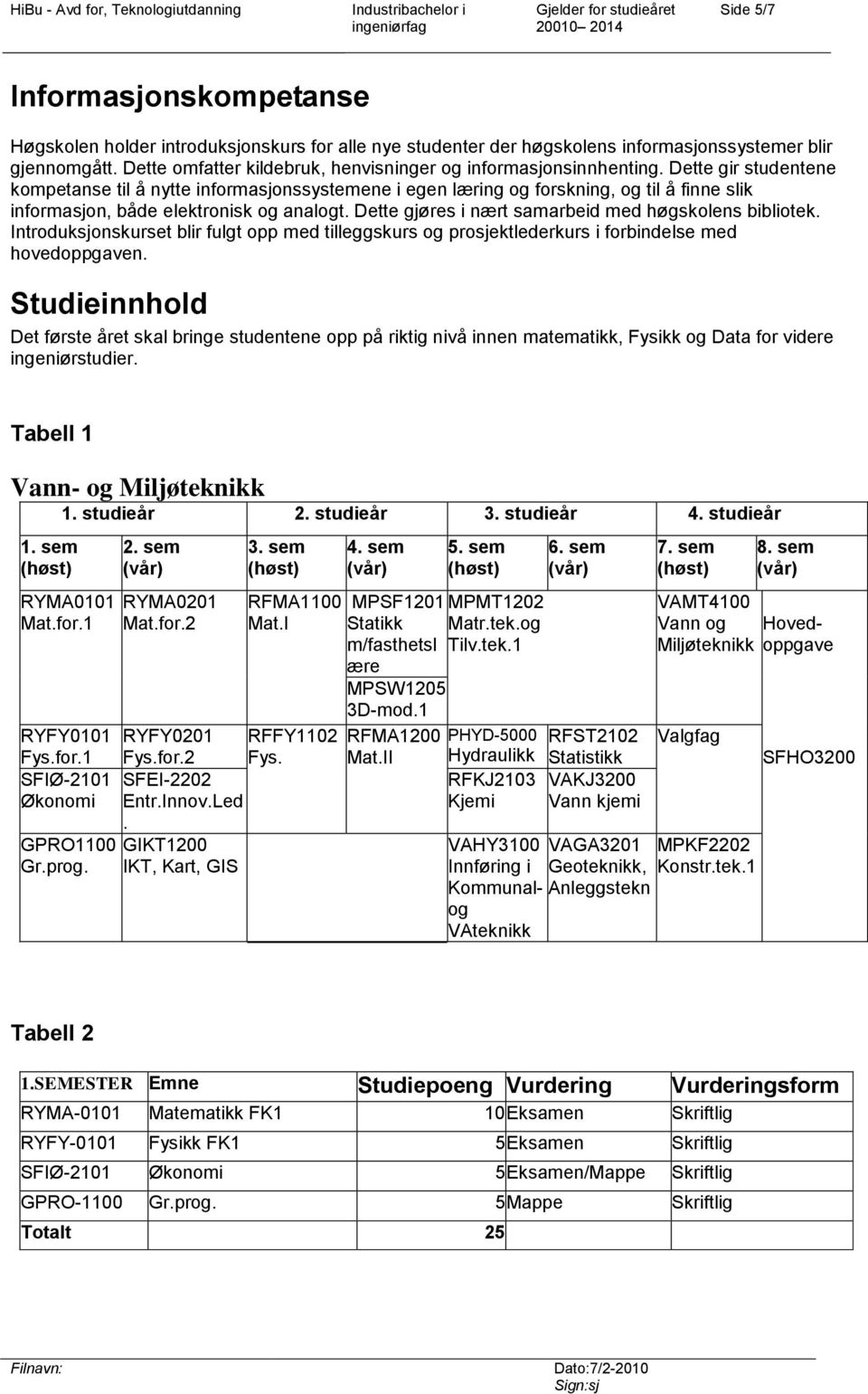 Dette gir studentene kompetanse til å nytte informasjonssystemene i egen læring og forskning, og til å finne slik informasjon, både elektronisk og analogt.