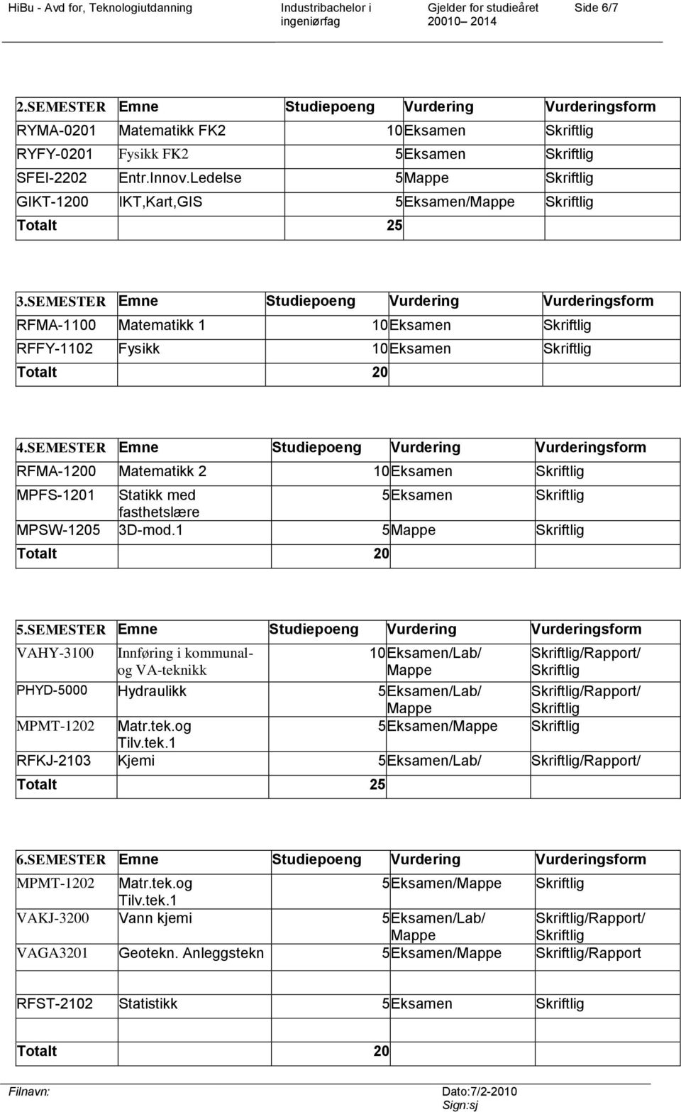 SEMESTER Emne Studiepoeng Vurdering Vurderingsform RFMA-1100 Matematikk 1 10 Eksamen Skriftlig RFFY-1102 Fysikk 10 Eksamen Skriftlig 4.