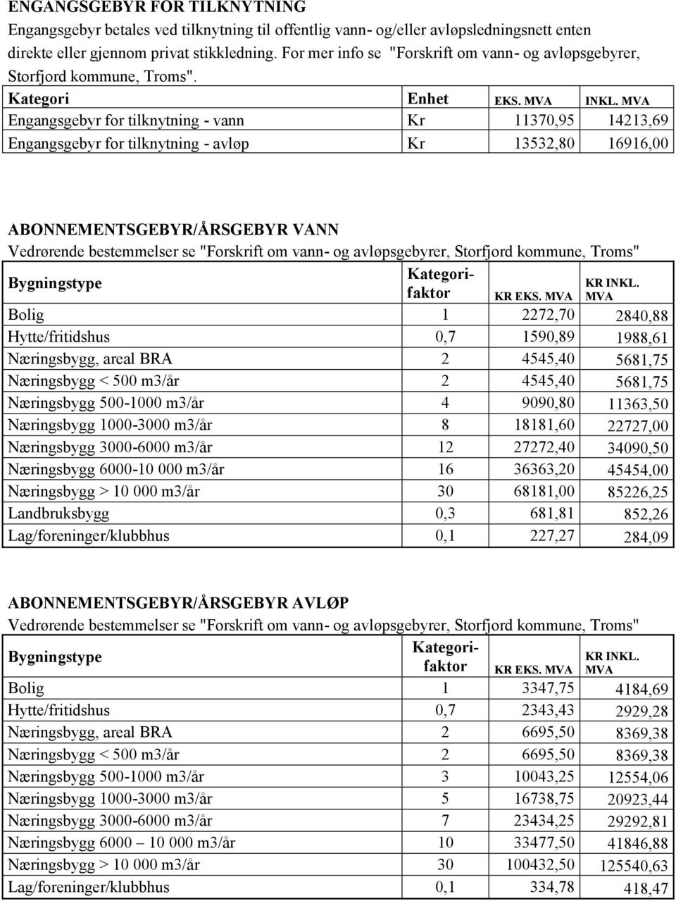 MVA Engangsgebyr for tilknytning - vann Kr 11370,95 14213,69 Engangsgebyr for tilknytning - avløp Kr 13532,80 16916,00 ABONNEMENTSGEBYR/ÅRSGEBYR VANN Vedrørende bestemmelser se "Forskrift om vann- og