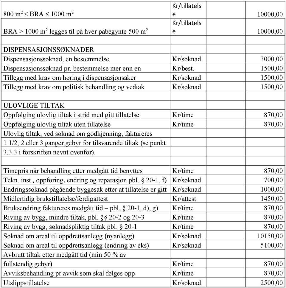 1500,00 Tillegg med krav om høring i dispensasjonsaker Kr/søknad 1500,00 Tillegg med krav om politisk behandling og vedtak Kr/søknad 1500,00 ULOVLIGE TILTAK Oppfølging ulovlig tiltak i strid med gitt