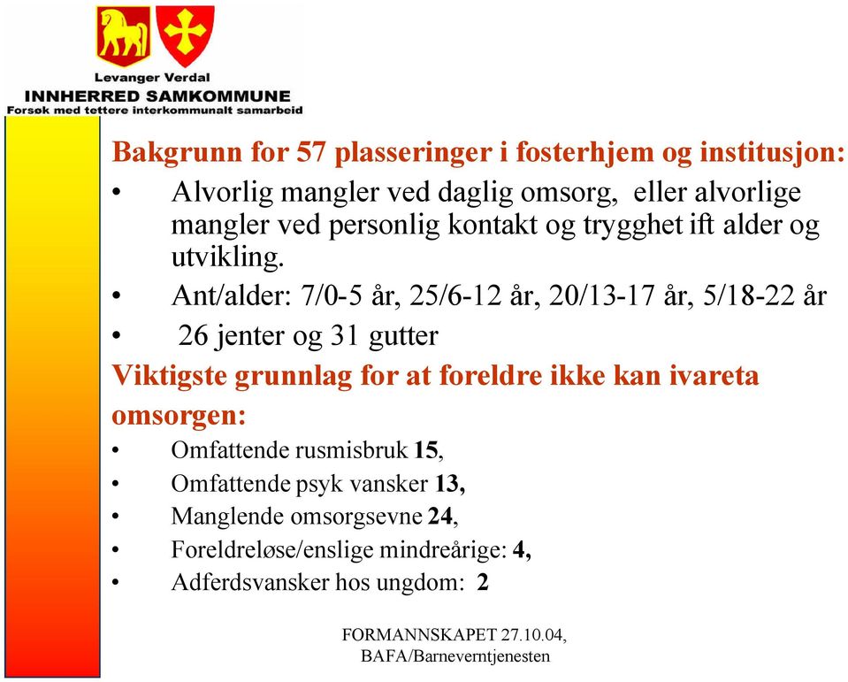 Ant/alder: 7/0-5 år, 25/6-12 år, 20/13-17 år, 5/18-22 år 26 jenter og 31 gutter Viktigste grunnlag for at foreldre