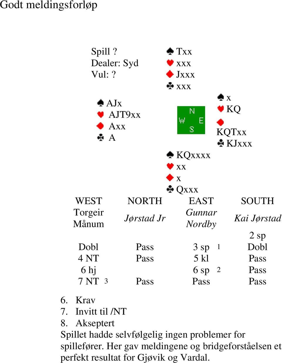 Jr Gunnar Nordby Kai Jørstad 2 sp Dobl Pass 3 sp 1 Dobl 4 NT Pass 5 kl Pass 6 hj 6 sp 2 Pass 7 NT 3 Pass Pass