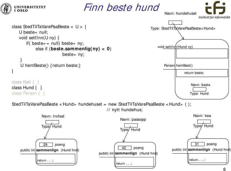 Person hentbest() return beste; Navn: beste StedTilTaVarePaaBeste <Hund> hundehuset = new StedTilTaVarePaaBeste <Hund> ( ); // nytt hundehus; Navn: