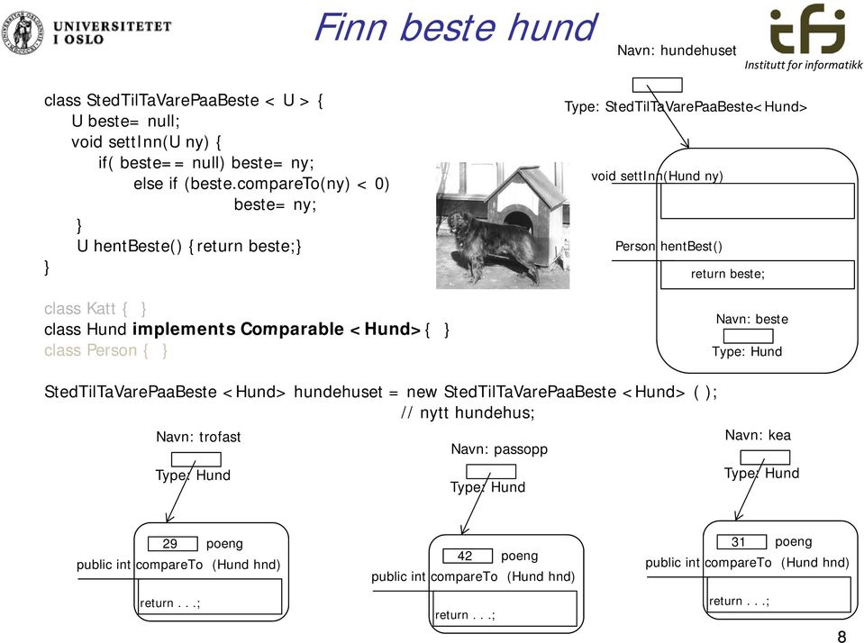 compareto(ny) < 0) U hentbeste() {return beste; class Katt { class Hund implements Comparable <Hund>{ class Person { Type: