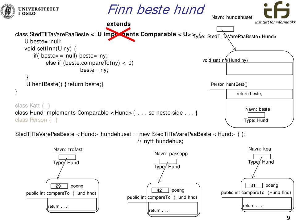 compareto(ny) < 0) U hentbeste() {return beste; Person hentbest() return beste; class Katt { class Hund implements Comparable <Hund>{.