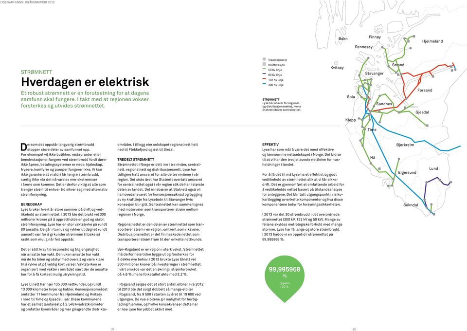 Transformator Kraftstasjon 50 Kv linje 60 Kv linje 132 Kv linje 300 Kv linje STRØMNETT Lyse har ansvar for regionalog distribusjonsnettet, mens Statnett driver sentralnettet.