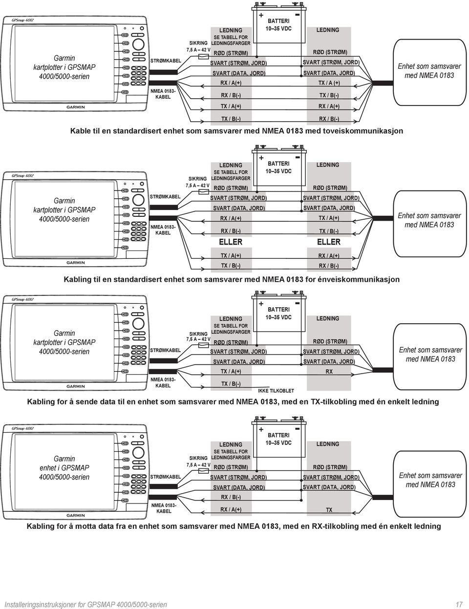 TX / A(+) rx / A(+) TX / B(-) rx / B(-) Kabling til en standardisert enhet som samsvarer med NMEA 0183 for énveiskommunikasjon Garmin kartplotter i GPSMAP Strømkabel NMEA 0183- kabel Strømkabel NMEA