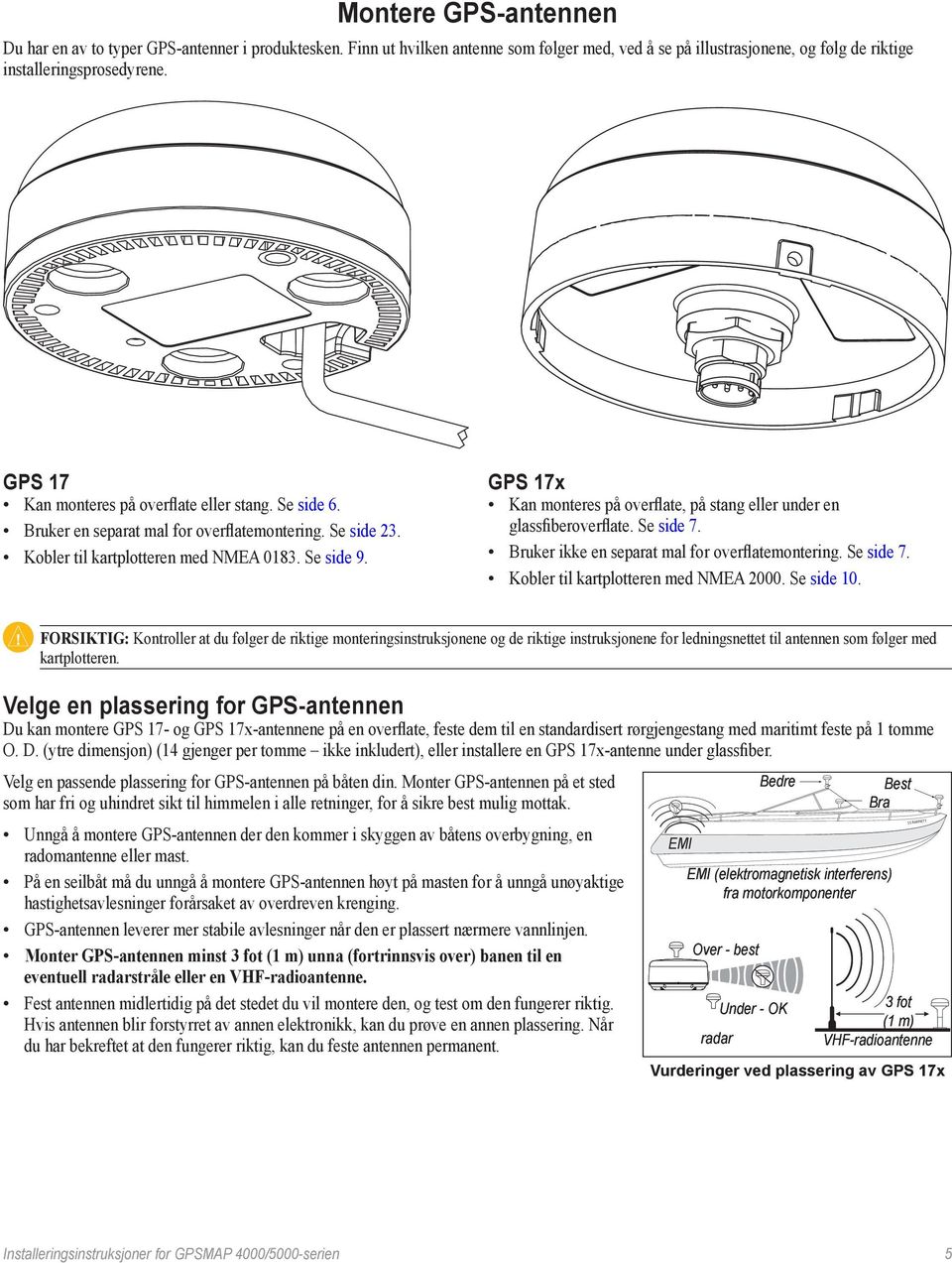 GPS 17x Kan monteres på overflate, på stang eller under en glassfiberoverflate. Se side 7. Bruker ikke en separat mal for overflatemontering. Se side 7. Kobler til kartplotteren med NMEA 2000.