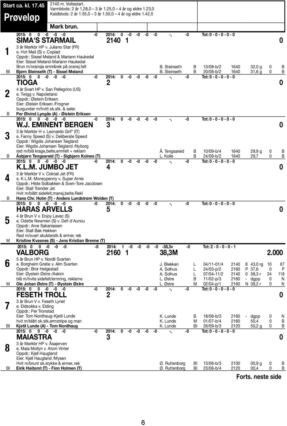 Steinseth 13/08-b/2 1640 32,0 g 0 jørn Steinseth (T) - Sissel eland. Steinseth 20/08-b/2 1640 31,6 g 0 TIOGA 2 0 4 år Svart HP v. San Pellegrino (US) e. Twigg v. Napoletano Oppdr.