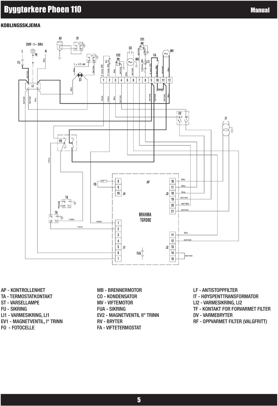 SIKRING EV2 - MAGNETVENTIL II TRINN RV - BRYTER FA - VIFTETERMOSTAT LF - ANTISTOPPFILTER IT -