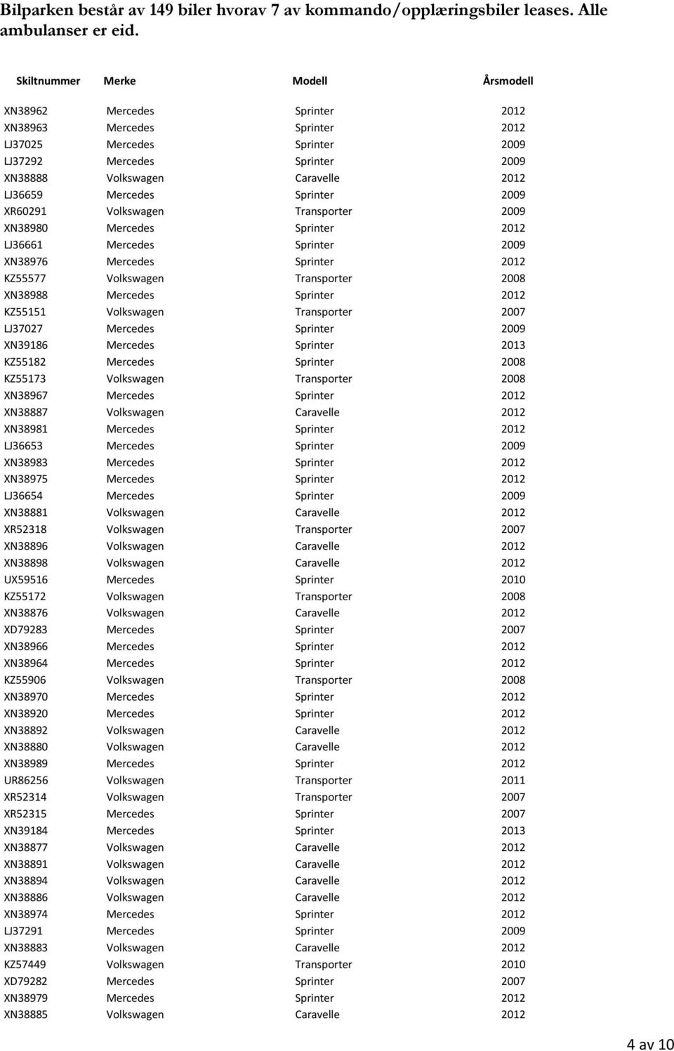 LJ36659 Mercedes Sprinter 2009 XR60291 Volkswagen Transporter 2009 XN38980 Mercedes Sprinter 2012 LJ36661 Mercedes Sprinter 2009 XN38976 Mercedes Sprinter 2012 KZ55577 Volkswagen Transporter 2008