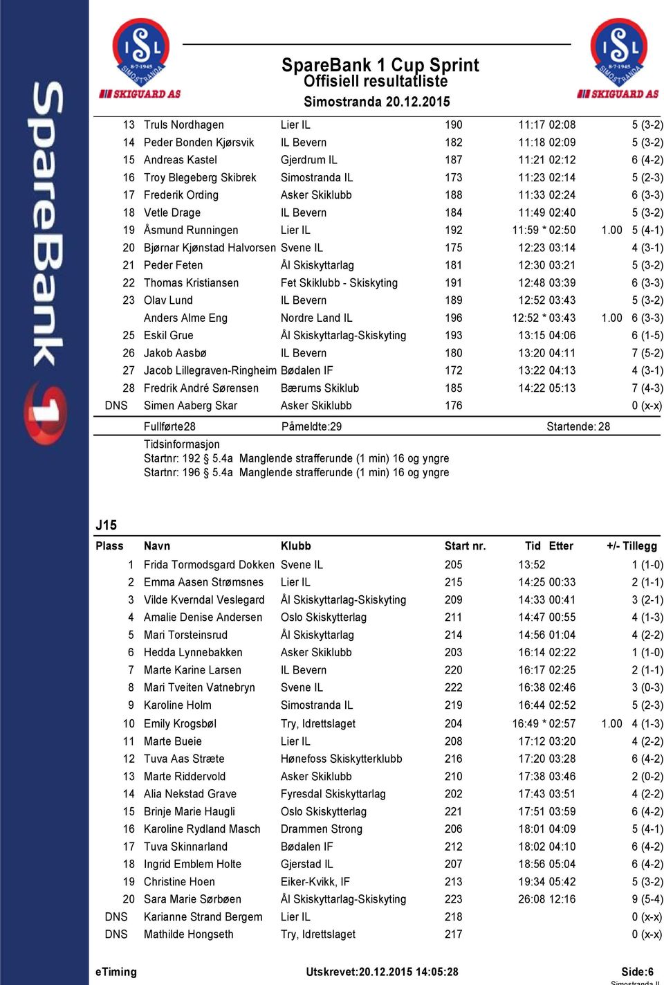 Ording Asker Skiklubb 88 :33 02:24 8 Vetle Drage IL Bevern 84 :49 02:40 9 Åsmund Runningen Lier IL 92 :59 * 02:50.