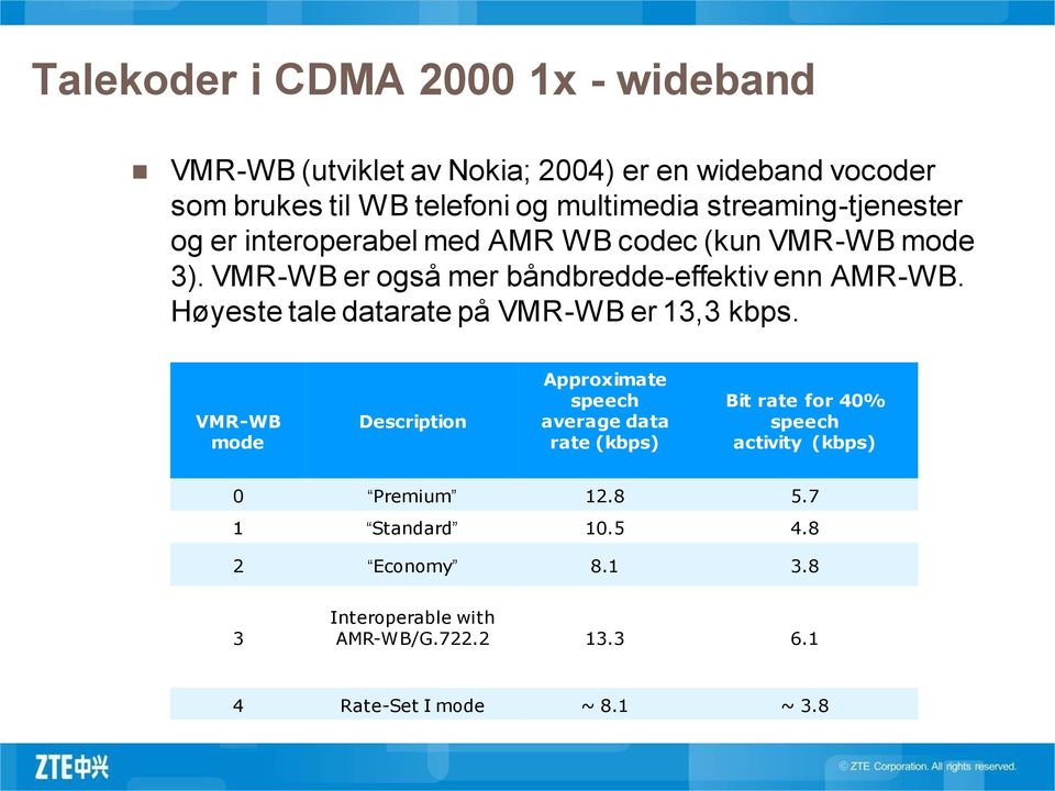 Høyeste tale datarate på VMR-WB er 13,3 kbps.