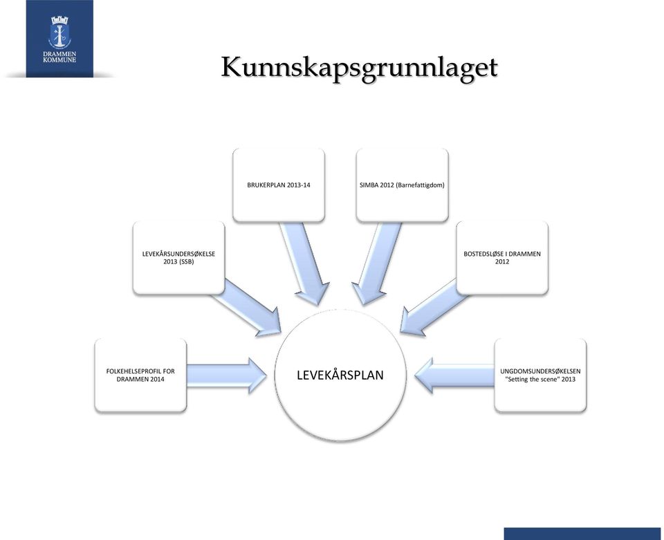 BOSTEDSLØSE I DRAMMEN 2012 FOLKEHELSEPROFIL FOR