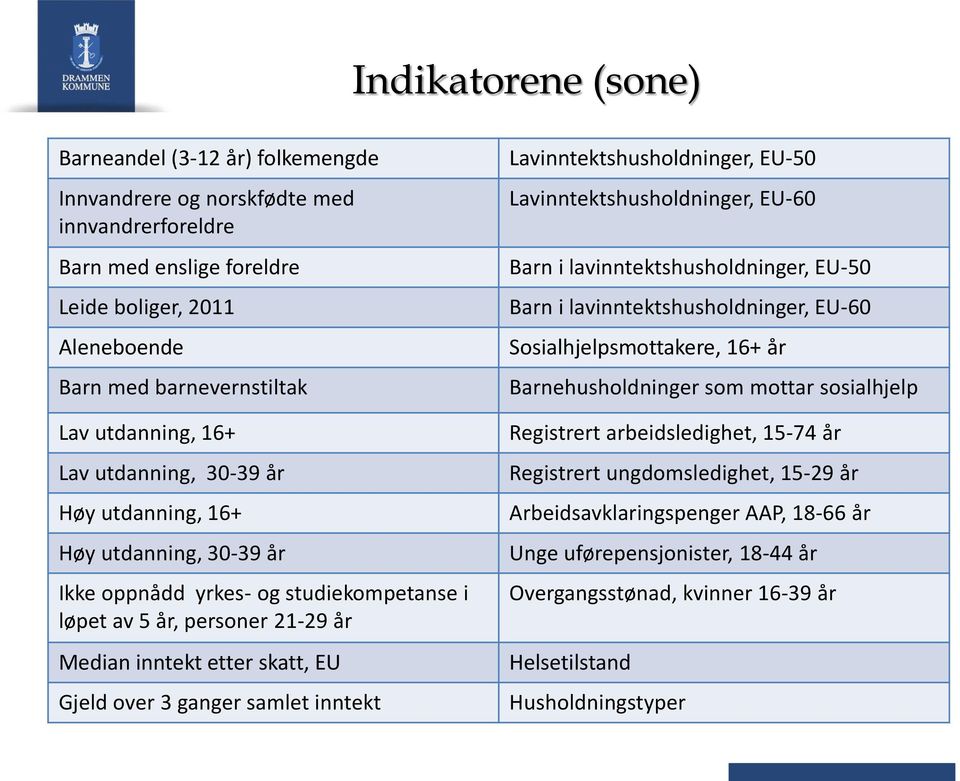 3 ganger samlet inntekt Lavinntektshusholdninger, EU-50 Lavinntektshusholdninger, EU-60 Barn i lavinntektshusholdninger, EU-50 Barn i lavinntektshusholdninger, EU-60 Sosialhjelpsmottakere, 16+ år