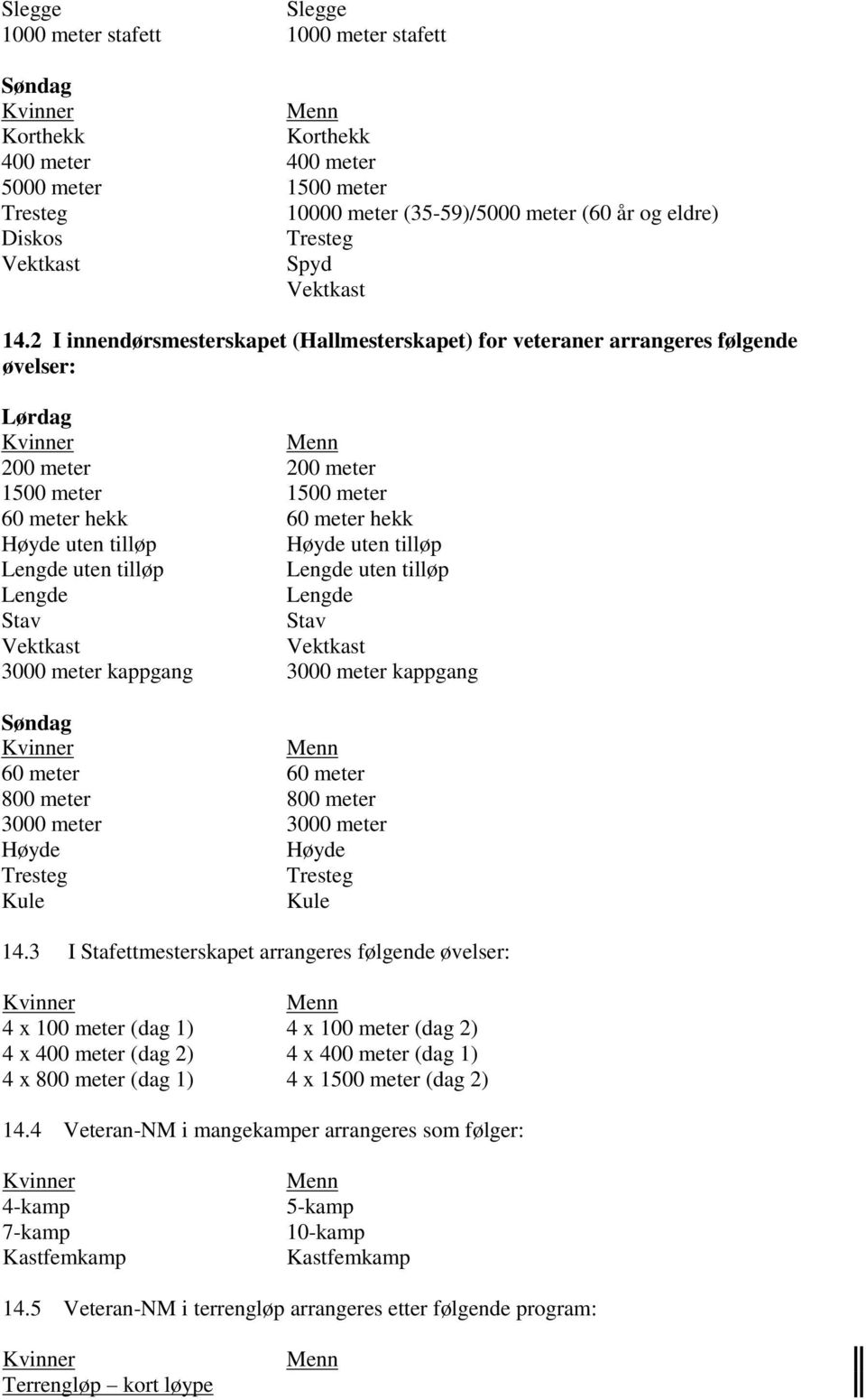 2 I innendørsmesterskapet (Hallmesterskapet) for veteraner arrangeres følgende øvelser: Lørdag 200 meter 200 meter 1500 meter 1500 meter 60 meter hekk 60 meter hekk Høyde uten tilløp Høyde uten