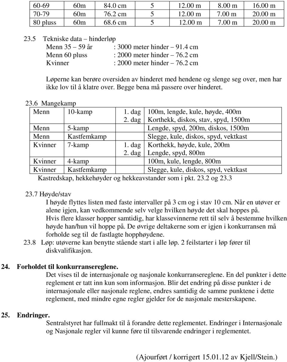 Begge bena må passere over hinderet. 23.6 Mangekamp 10-kamp 1. dag 2.