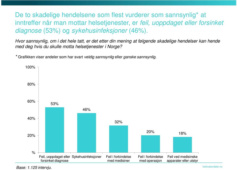 Hvor sannsynlig, om i det hele tatt, er det etter din mening at følgende skadelige hendelser kan hende med deg hvis du skulle motta helsetjenester i Norge?