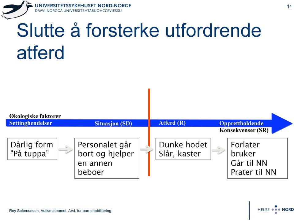 Personalet går bort og hjelper en annen beboer Dunke hodet Slår, kaster Forlater