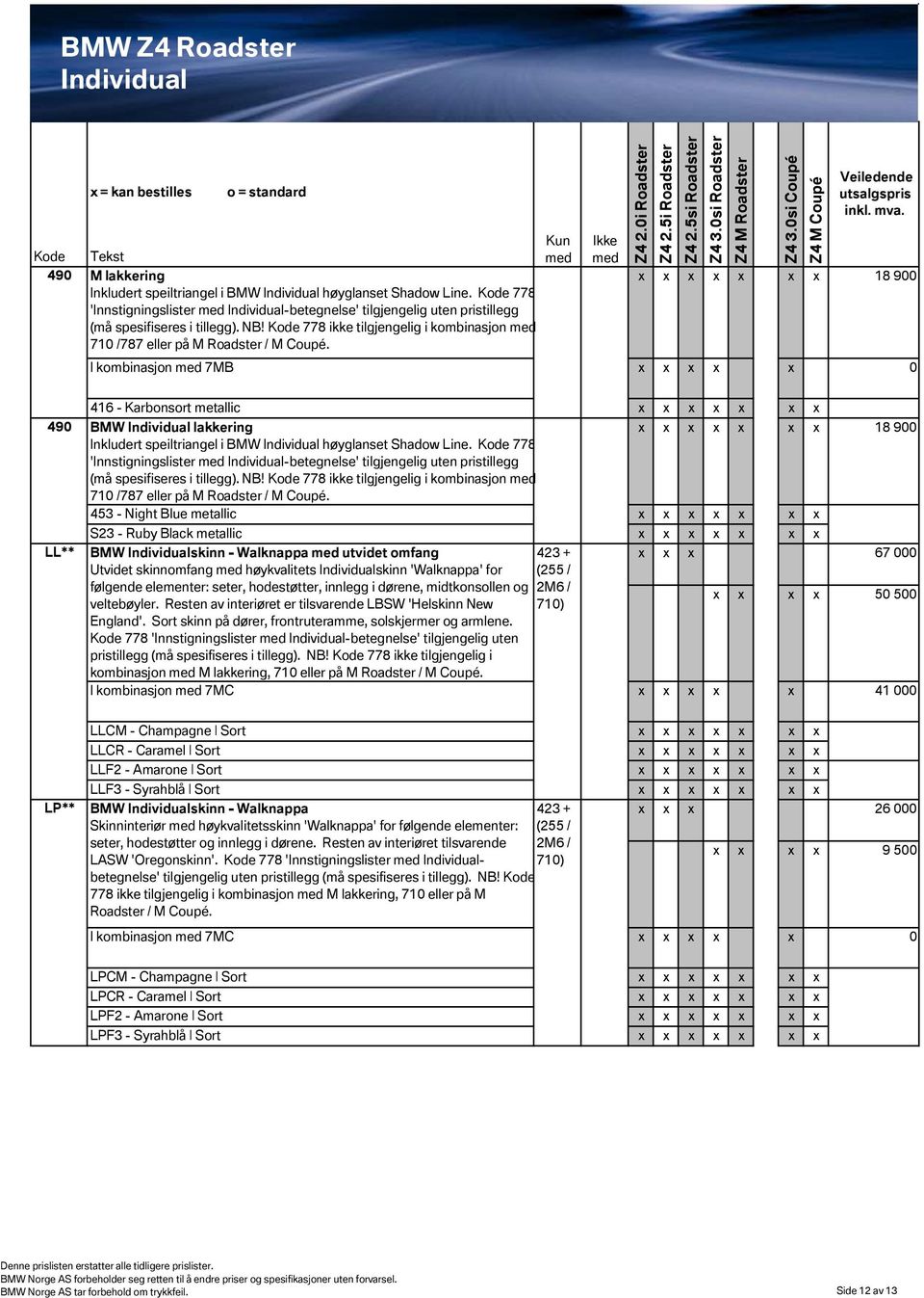 x x x x x x x 18 900 I kombinasjon 7MB x x x x x 0 490 LL** 416 - Karbonsort metallic x x x x x x x BMW Individual lakkering x x x x x x x 18900 Inkludert speiltriangel i BMW Individual høyglanset
