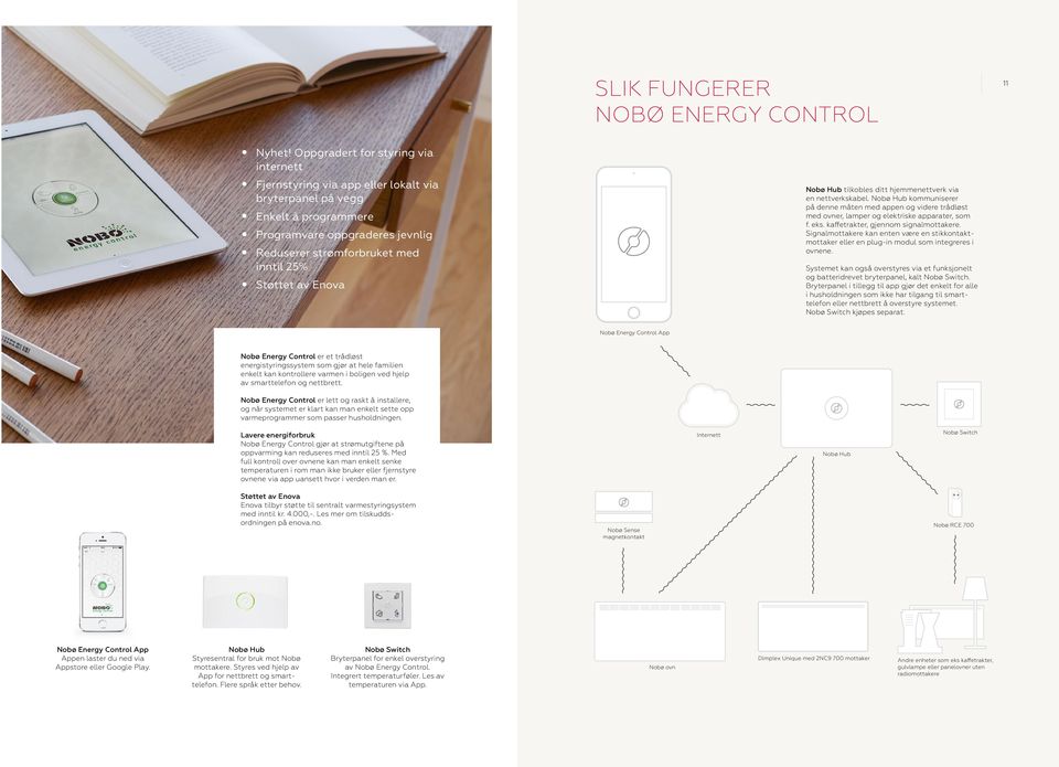 Enova Nobø Hub tilkobles ditt hjemmenettverk via en nettverks kabel. Nobø Hub kommuniserer på denne måten med appen og videre trådløst med ovner, lamper og elektriske apparater, som f. eks.