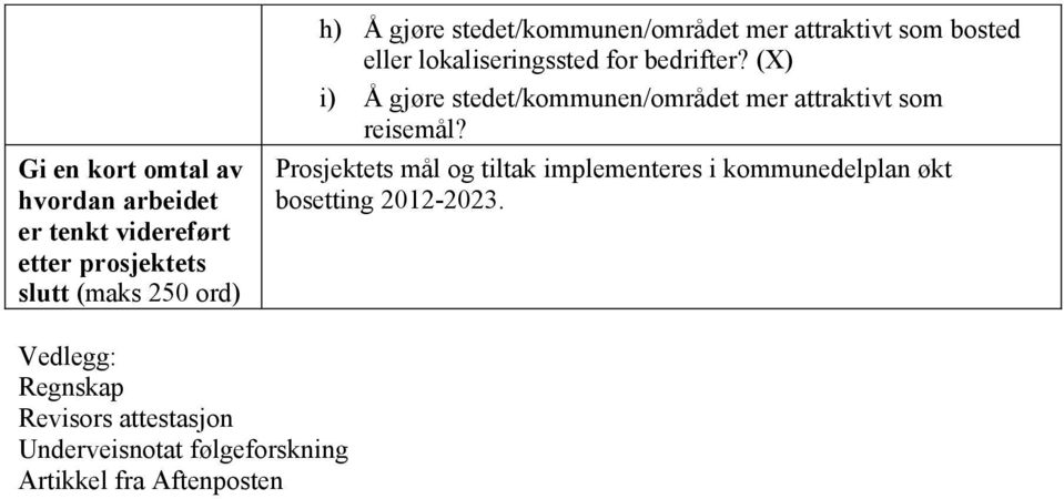 (X) i) Å gjøre stedet/kommunen/området mer attraktivt som reisemål?