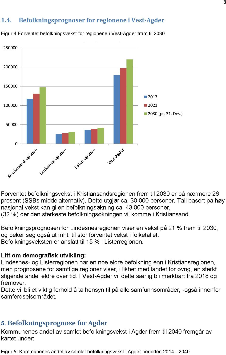 (pr. 31. Des.) 50000 0 Forventet befolkningsvekst i Kristiansandsregionen frem til 2030 er på nærmere 26 prosent (SSBs middelalternativ). Dette utgjør ca. 30 000 personer.