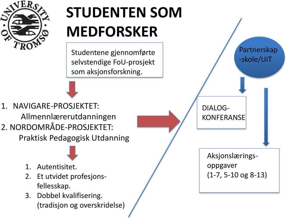 NORDOMRÅDE-PROSJEKTET: Praktisk Pedagogisk Utdanning 1. Autentisitet. 2.