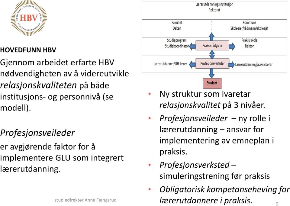 studiedirektør Anne Fængsrud Ny struktur som ivaretar relasjonskvalitet på 3 nivåer.