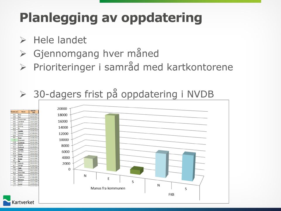 Prioriteringer i samråd med