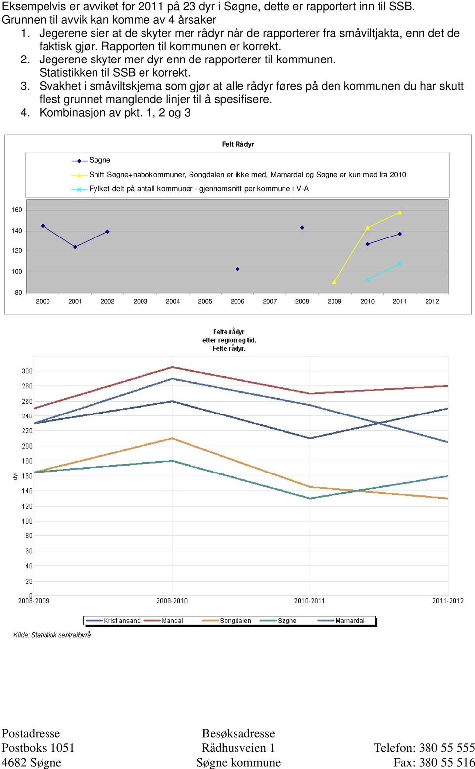 Jegerene skyter mer dyr enn de rapporterer til kommunen. Statistikken til SSB er korrekt. 3.