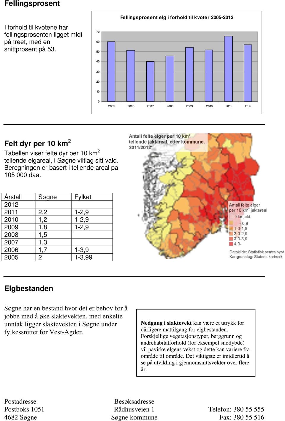 Beregningen er basert i tellende areal på 15 daa.