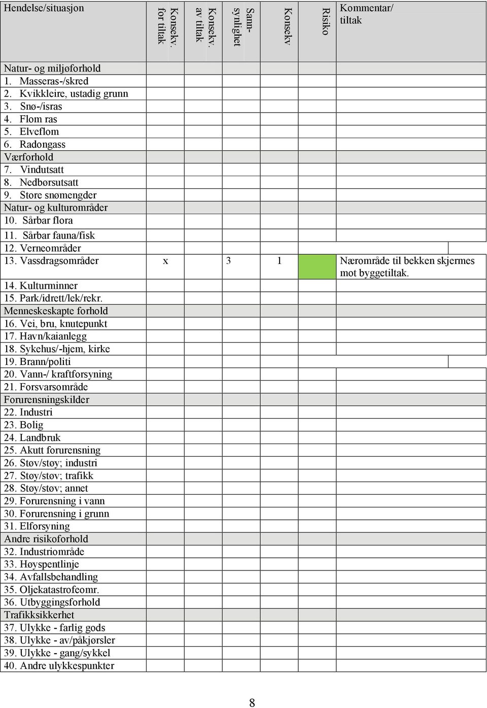 Vassdragsområder x 3 1 Nærområde til bekken skjermes mot byggetiltak. 14. Kulturminner 15. Park/idrett/lek/rekr. Menneskeskapte forhold 16. Vei, bru, knutepunkt 17. Havn/kaianlegg 18.