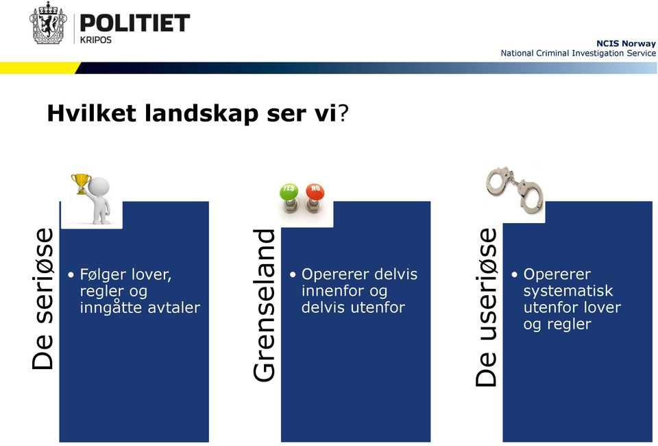 Følger lover, regler og inngåtte avtaler Opererer