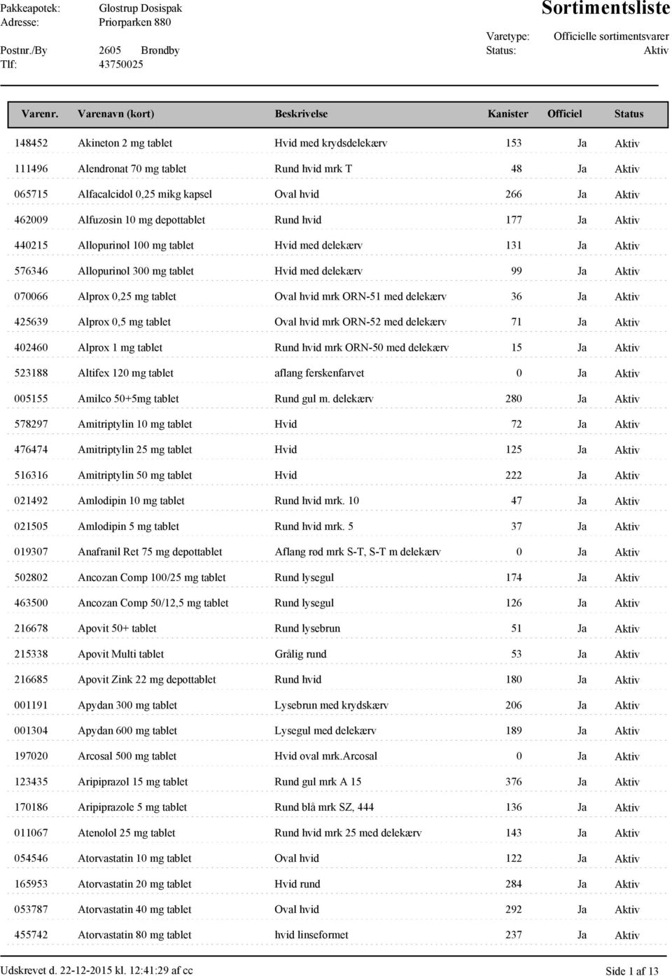 Ja 425639 Alprox 0,5 mg tablet Oval hvid mrk ORN-52 med delekærv 71 Ja 402460 Alprox 1 mg tablet Rund hvid mrk ORN-50 med delekærv 15 Ja 523188 Altifex 120 mg tablet aflang ferskenfarvet 0 Ja 005155