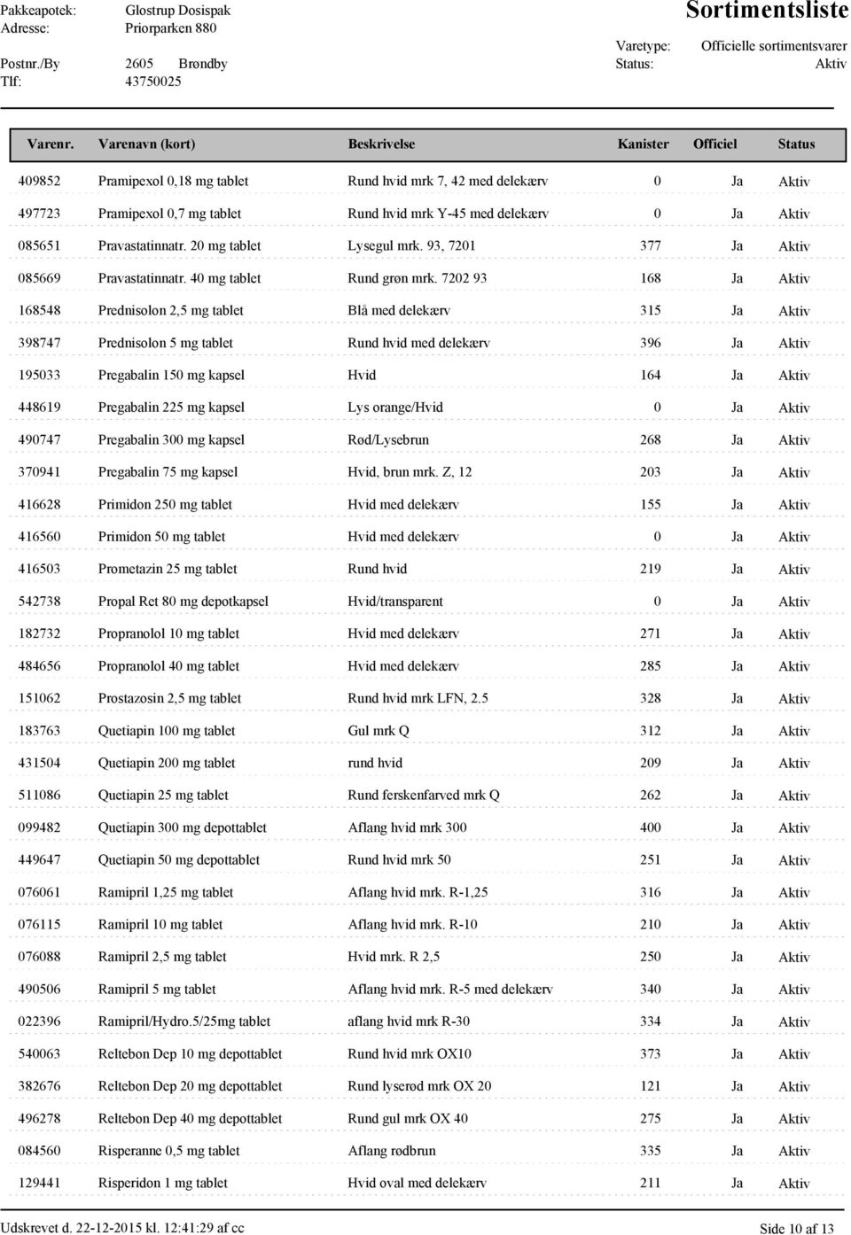 7202 93 168 Ja 168548 Prednisolon 2,5 mg tablet Blå med delekærv 315 Ja 398747 Prednisolon 5 mg tablet Rund hvid med delekærv 396 Ja 195033 Pregabalin 150 mg kapsel Hvid 164 Ja 448619 Pregabalin 225