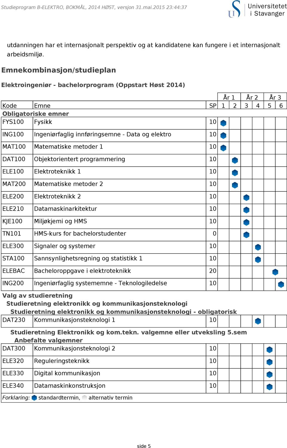 Data og elektro 10 MAT100 Matematiske metoder 1 10 DAT100 Objektorientert programmering 10 ELE100 Elektroteknikk 1 10 MAT200 Matematiske metoder 2 10 ELE200 Elektroteknikk 2 10 ELE210