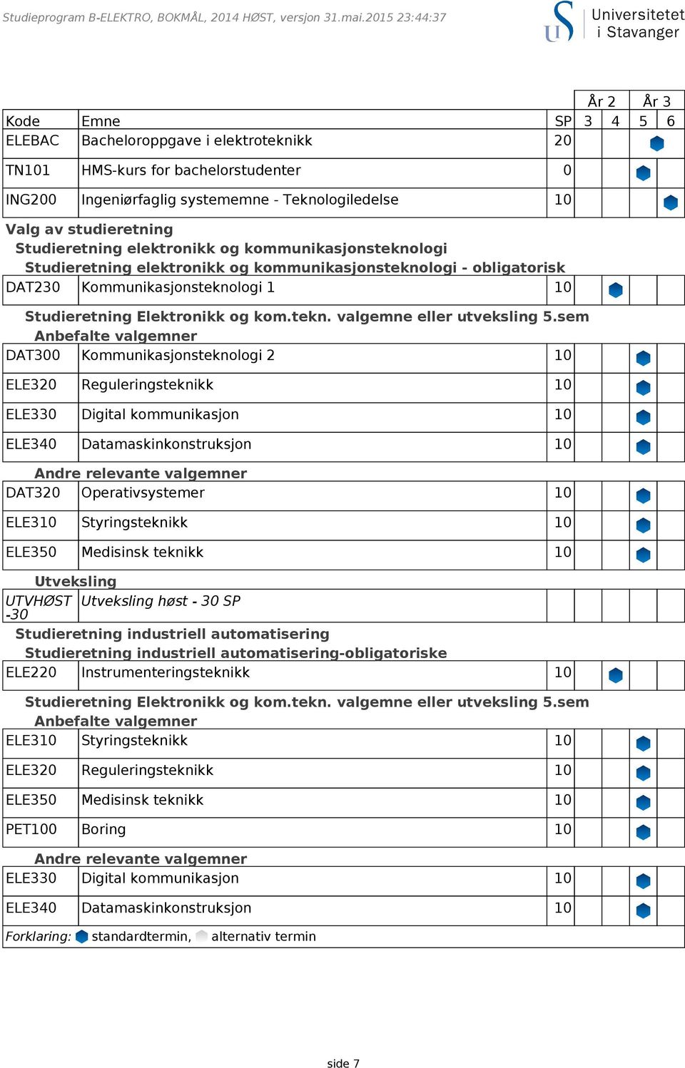 Teknologiledelse 10 Valg av studieretning Studieretning elektronikk og kommunikasjonsteknologi Studieretning elektronikk og kommunikasjonsteknologi - obligatorisk