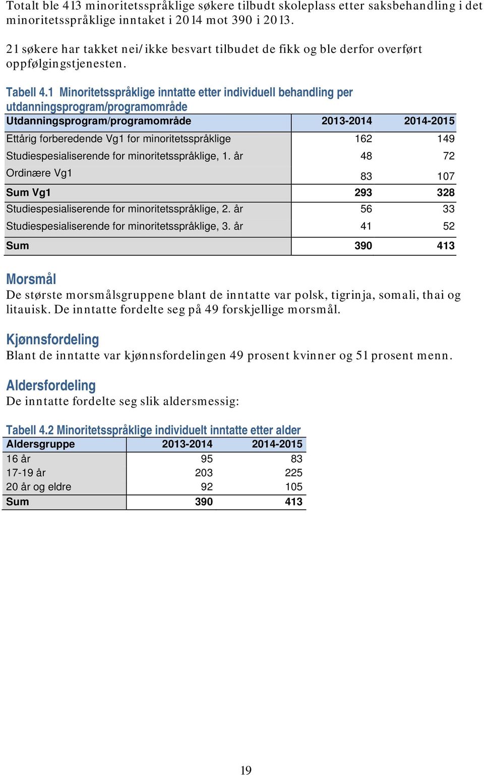 1 Minoritetsspråklige inntatte etter individuell behandling per utdanningsprogram/programområde Utdanningsprogram/programområde 2013-2014 2014-2015 Ettårig forberedende Vg1 for minoritetsspråklige