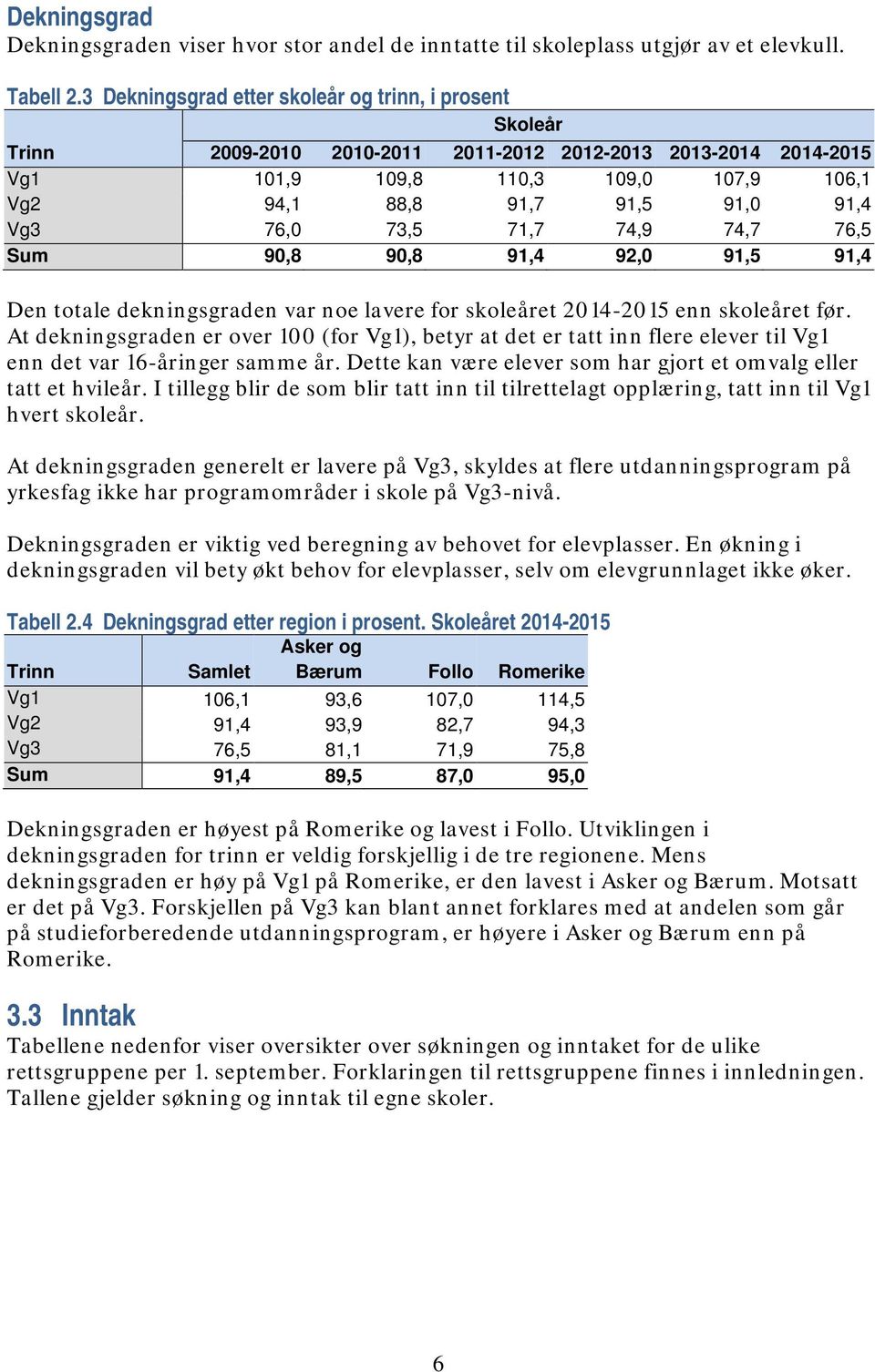 Vg3 76,0 73,5 71,7 74,9 74,7 76,5 Sum 90,8 90,8 91,4 92,0 91,5 91,4 Den totale dekningsgraden var noe lavere for skoleåret 2014-2015 enn skoleåret før.