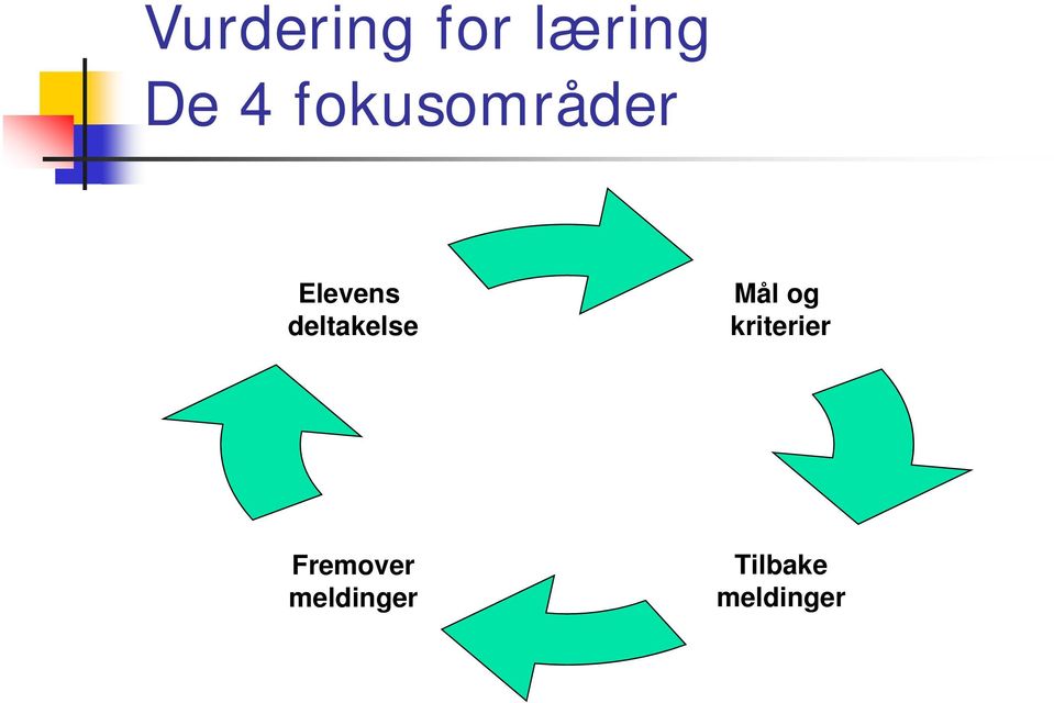 deltakelse Mål og kriterier