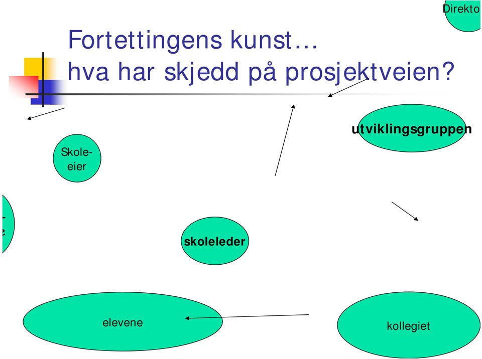 prosjektveien?