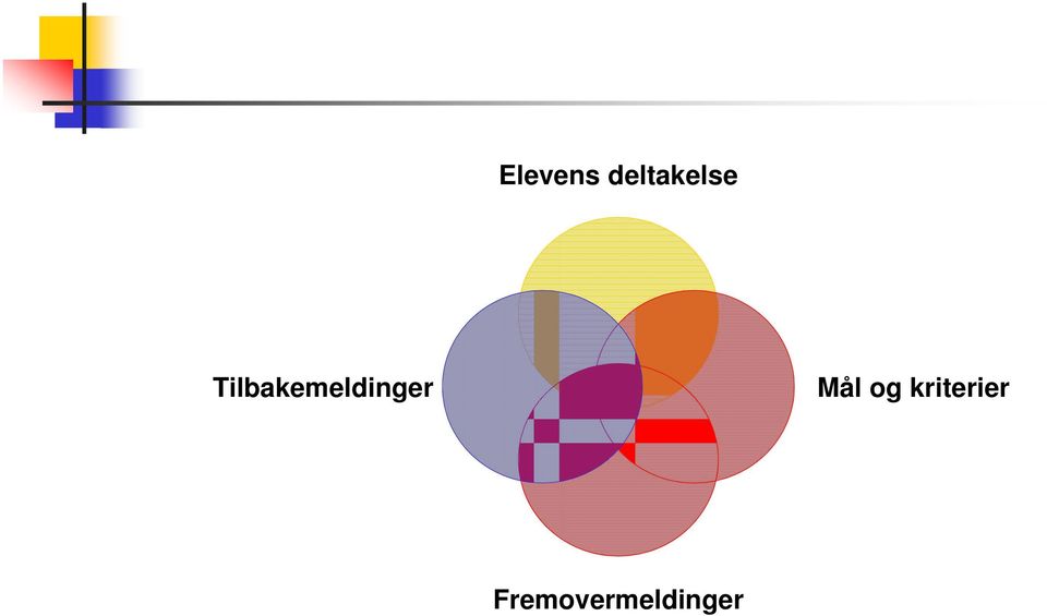 Tilbakemeldinger