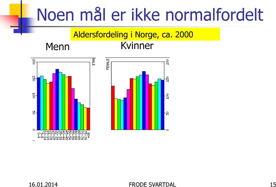 Aldersfordeling i Norge,