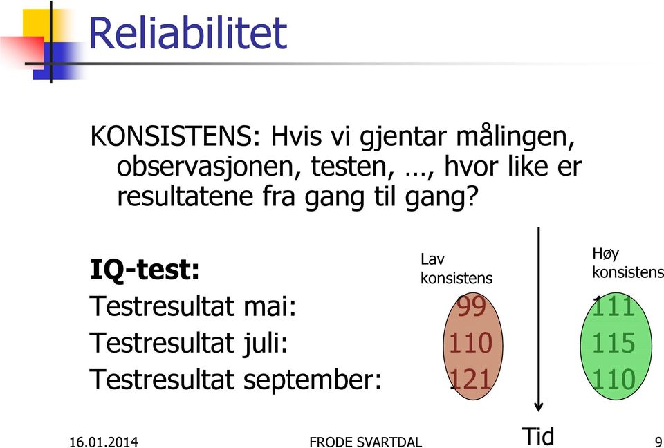 Lav konsistens IQ-test: Testresultat mai: 99 111 Testresultat juli: