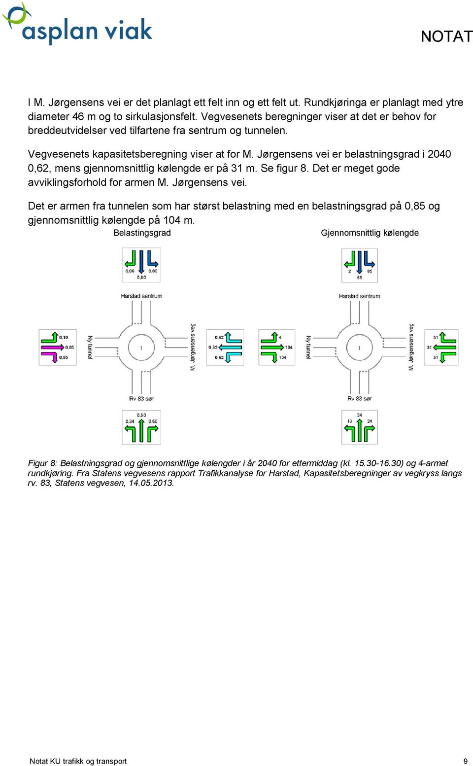 Jørgensens vei er belastningsgrad i 2040 0,62, mens gjennomsnittlig kølengde er på 31 m. Se figur 8. Det er meget gode avviklingsforhold for armen M. Jørgensens vei.