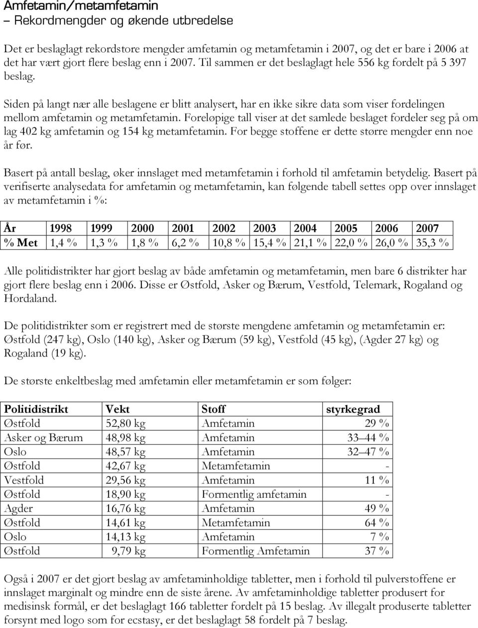 Foreløpige tall viser at det samlede beslaget fordeler seg på om lag 402 kg amfetamin og 154 kg metamfetamin. For begge stoffene er dette større mengder enn noe år før.