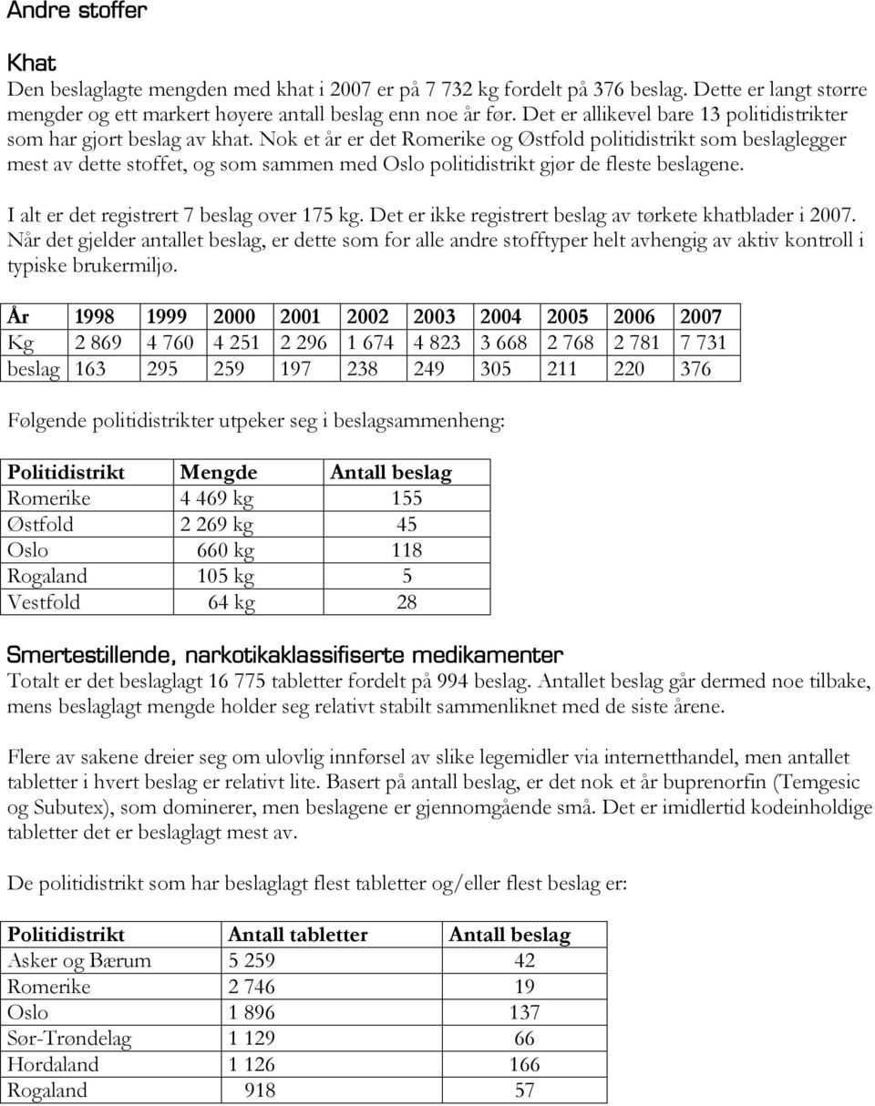 Nok et år er det Romerike og Østfold politidistrikt som beslaglegger mest av dette stoffet, og som sammen med Oslo politidistrikt gjør de fleste beslagene.