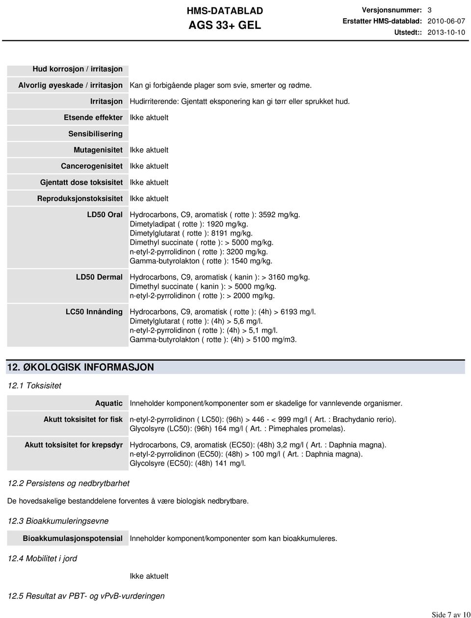 Sensibilisering Mutagenisitet Cancerogenisitet Gjentatt dose toksisitet Reproduksjonstoksisitet LD50 Oral LD50 Dermal LC50 Innånding Hydrocarbons, C9, aromatisk ( rotte ): 3592 mg/kg.